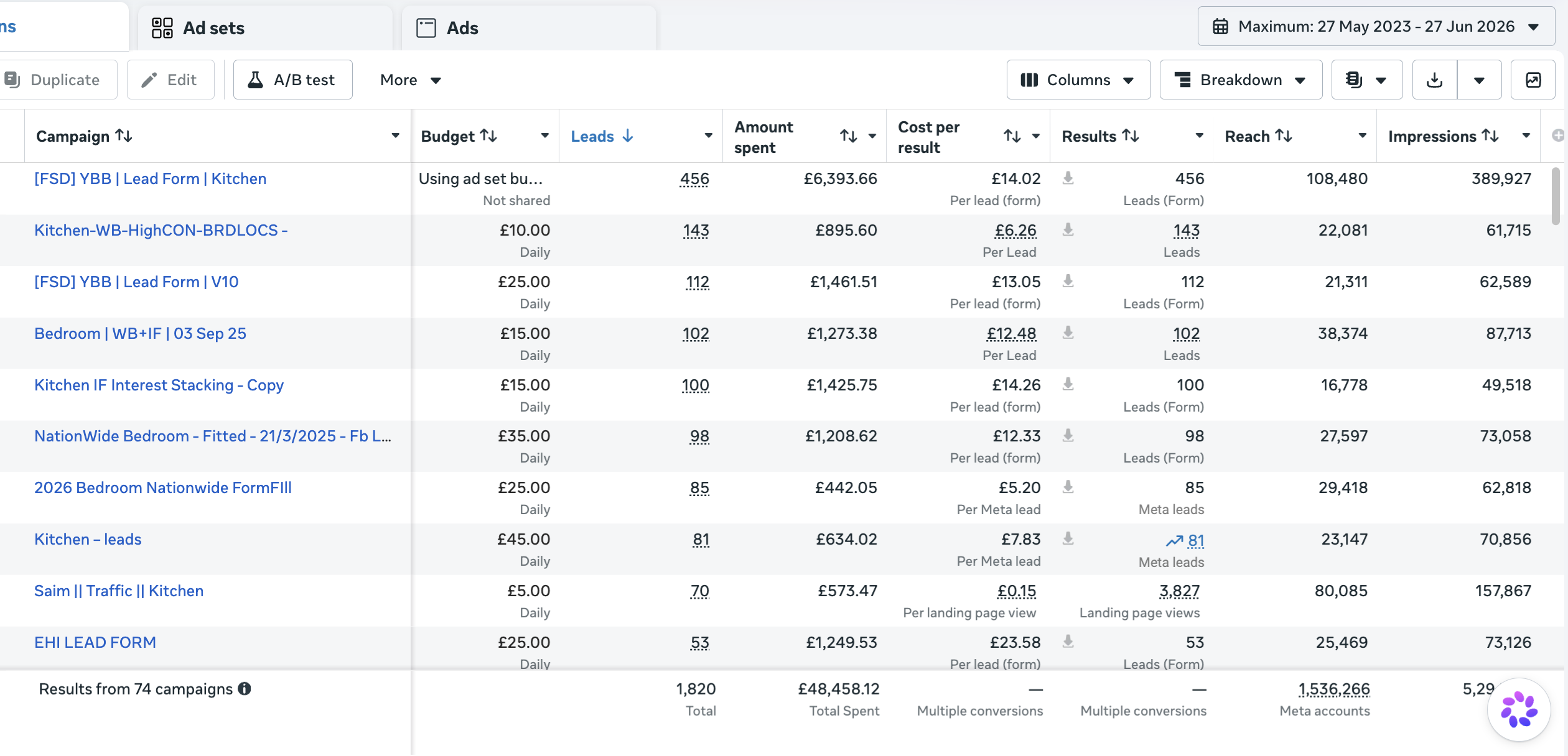 Meta Ads proof screenshot showing lead campaigns