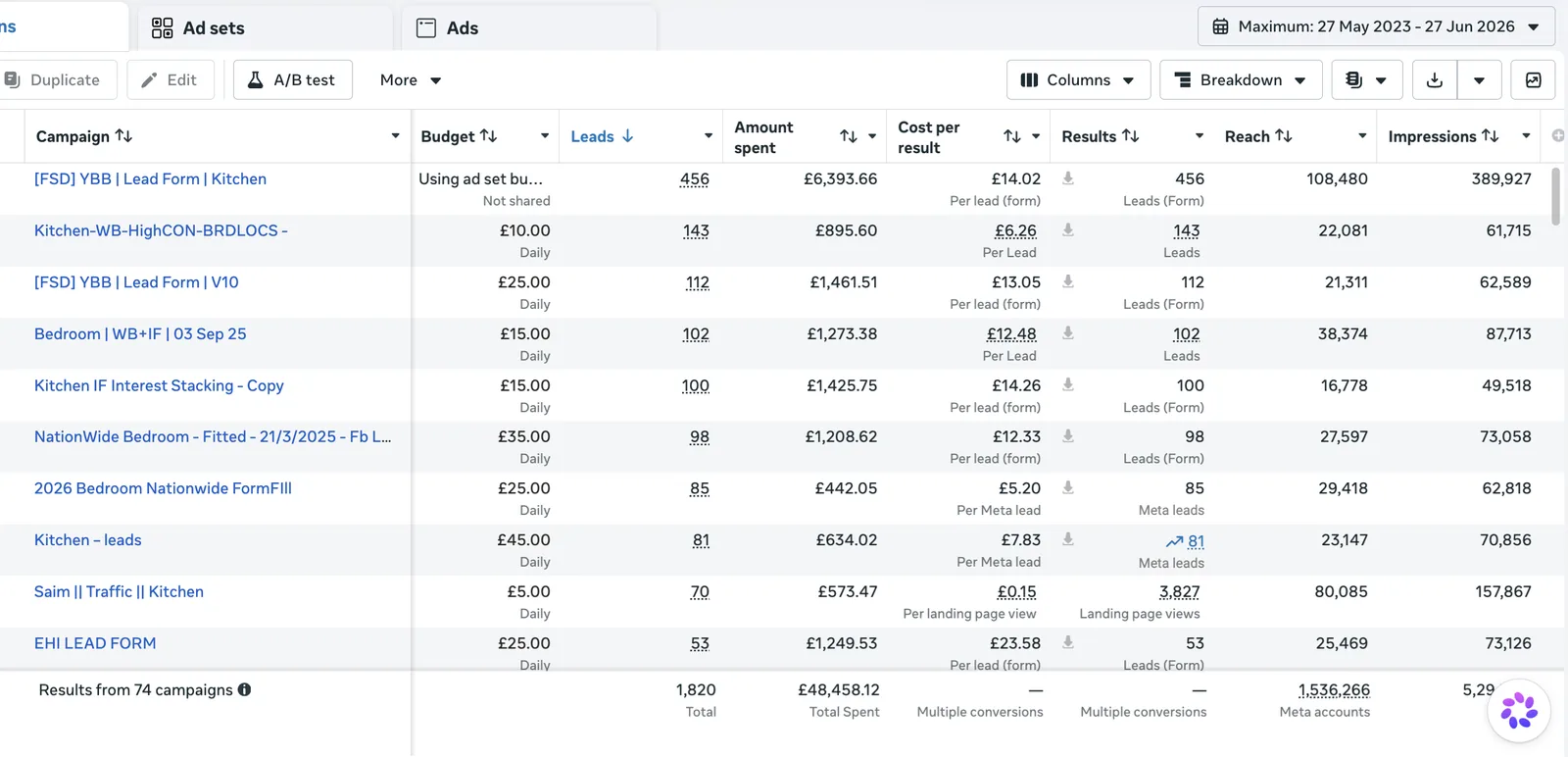 Meta Ads proof screenshot showing lead campaigns